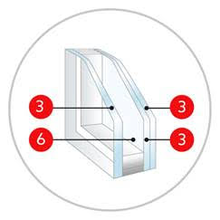 Sicurezza (3+6+33.1 stratificato)